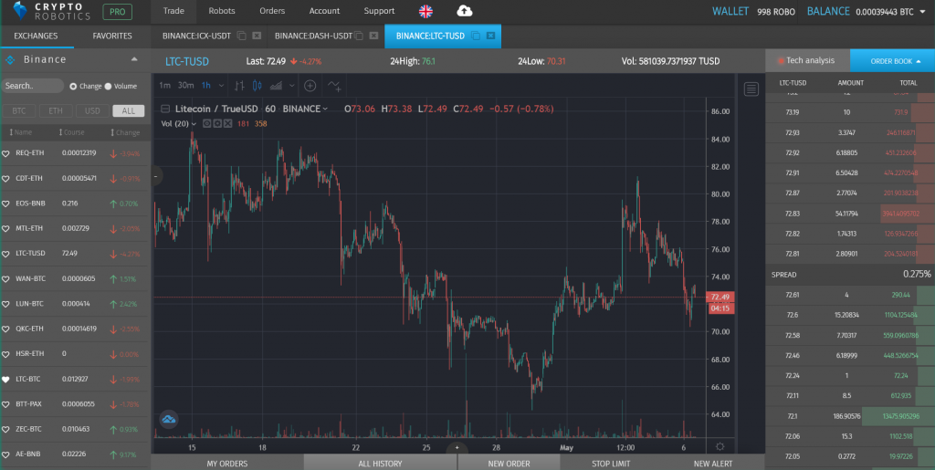 chart patterns trading