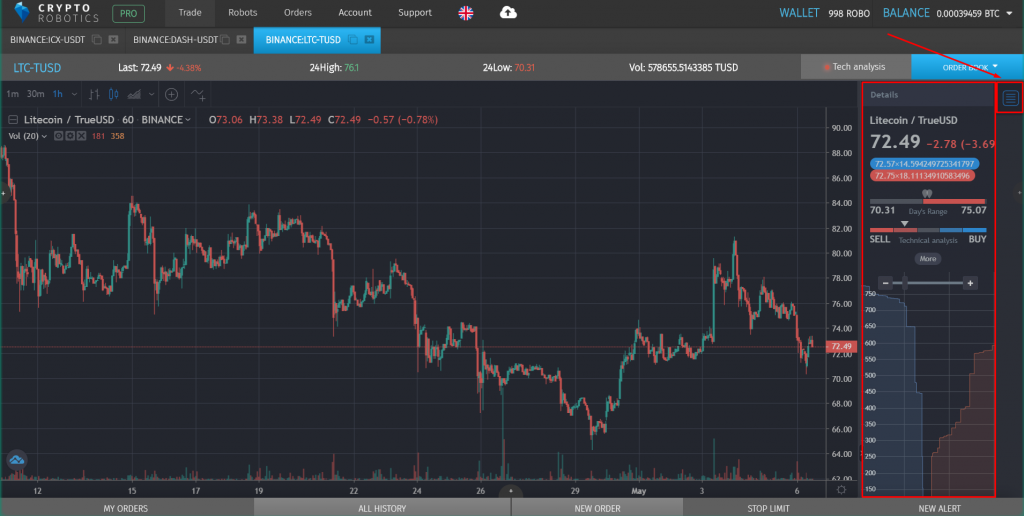 trading chart bar