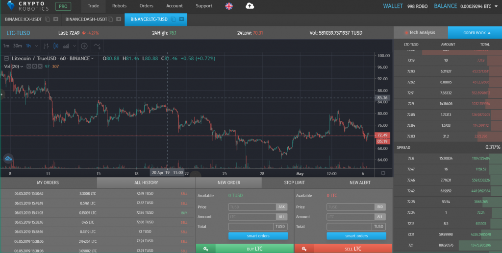 trading chart