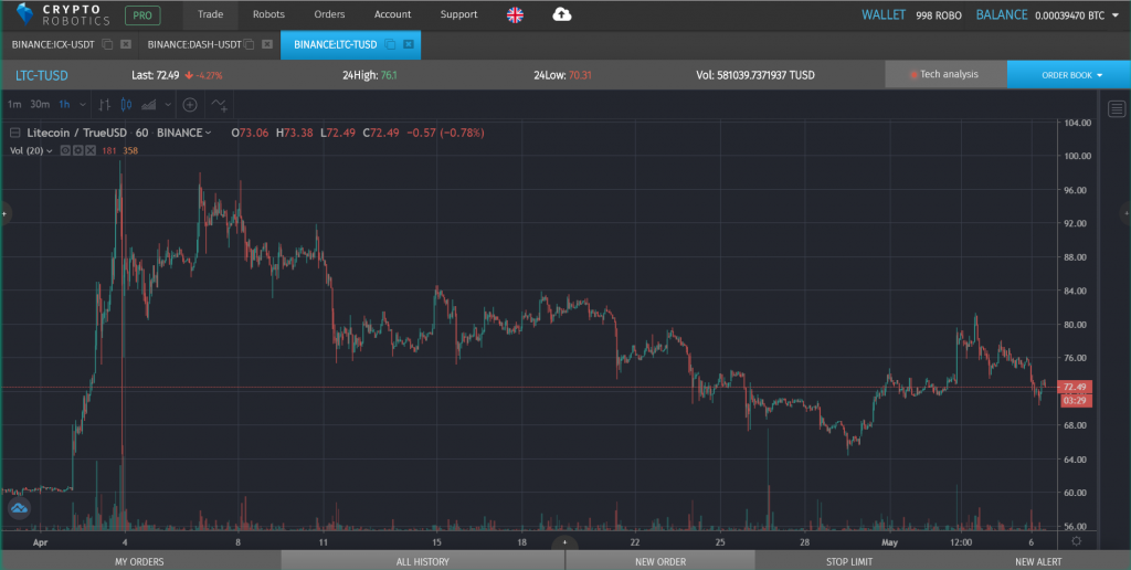 trading chart online