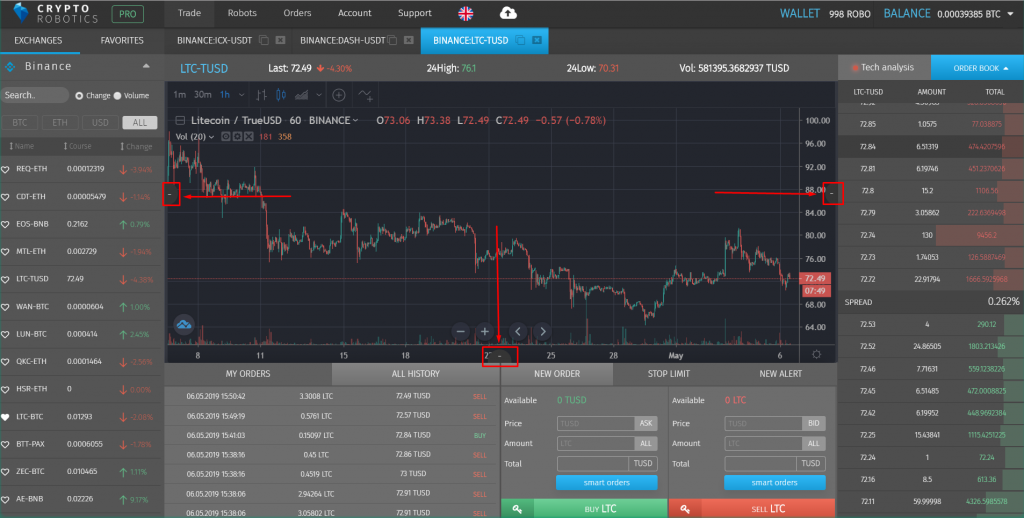 tradingview chart