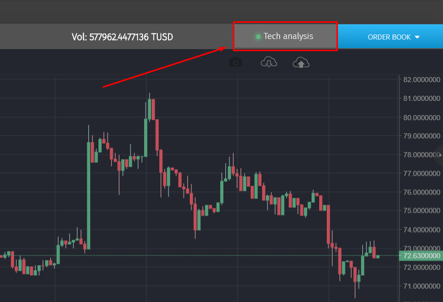 tech analysis