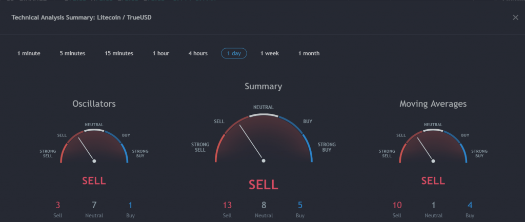 trade chart