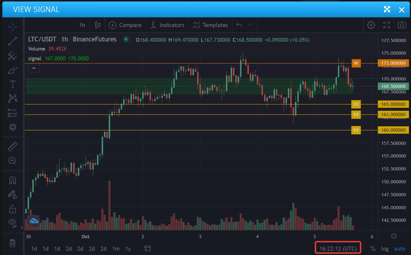 trading crypto