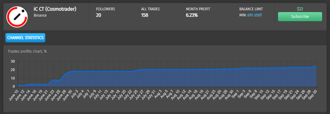 copy trading