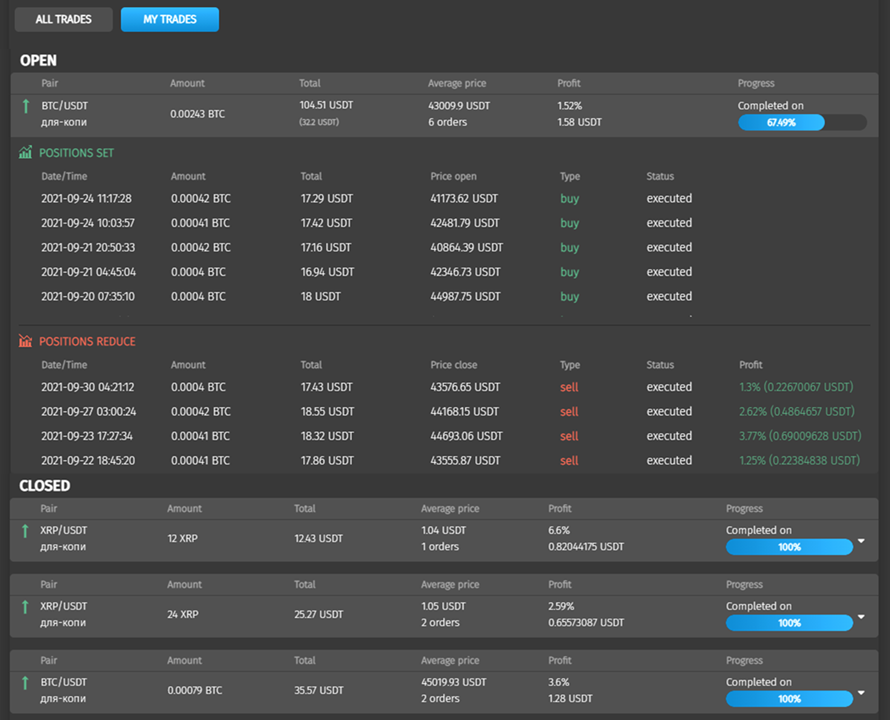 copytrading