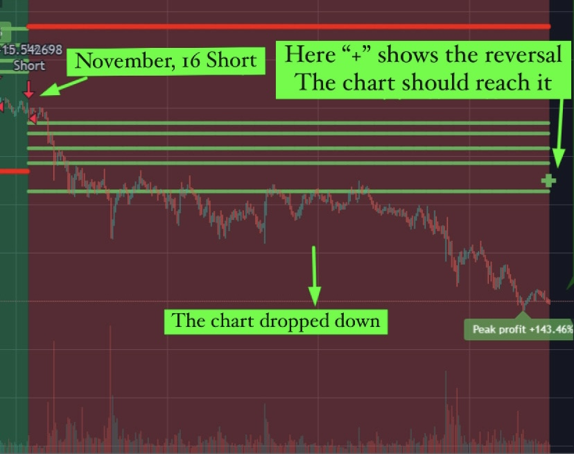 crypto trading bot