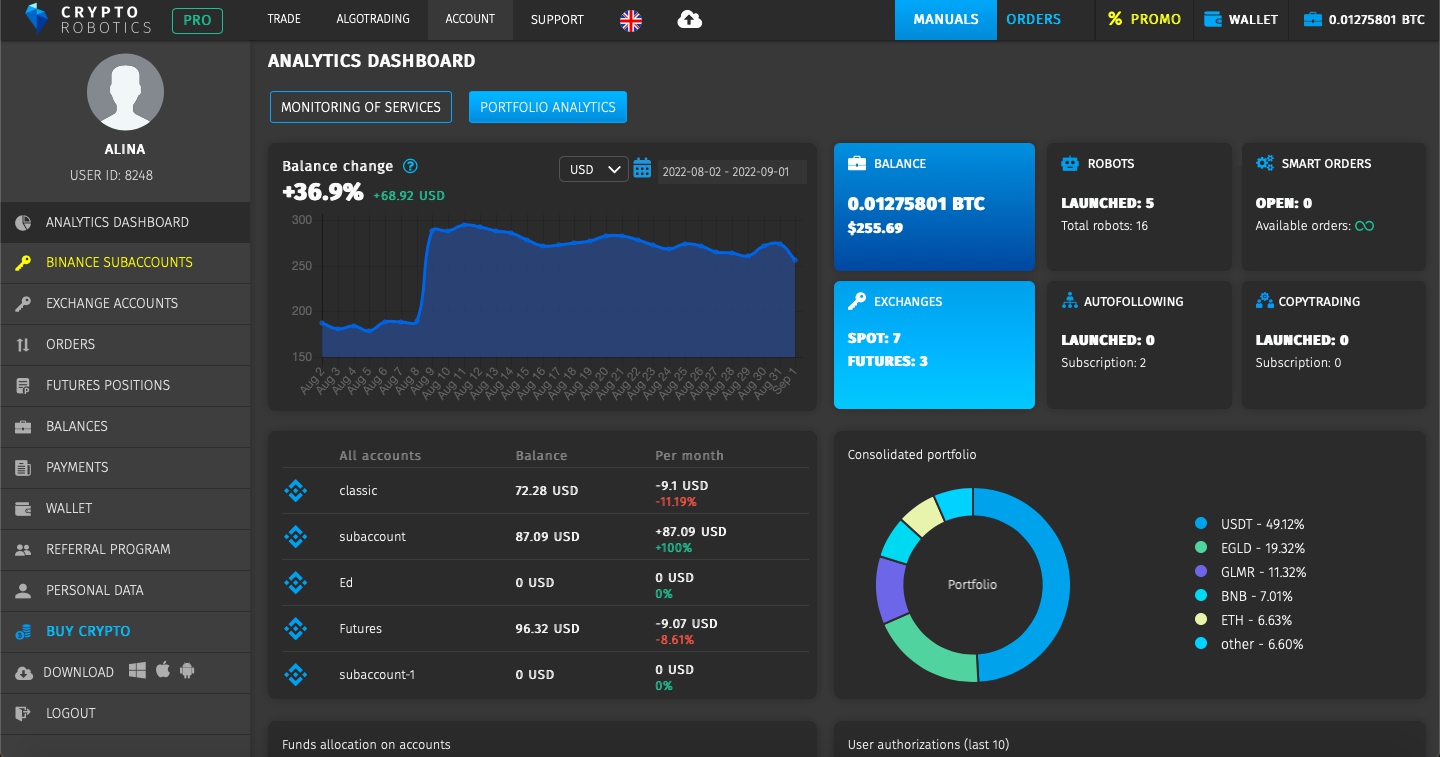 crypto trading bots